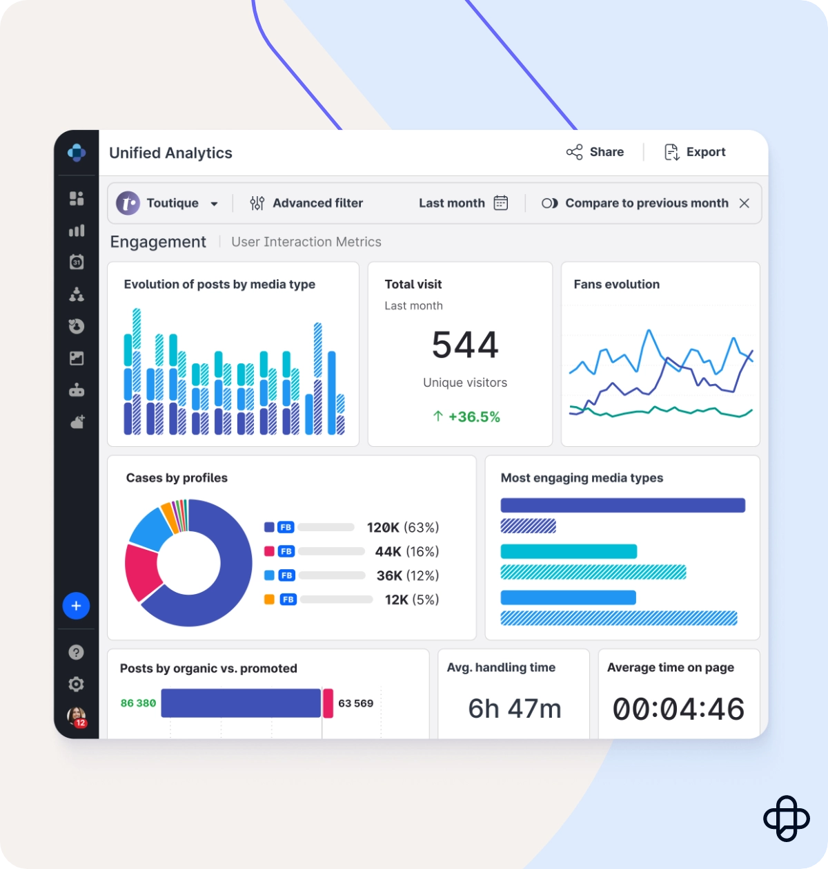 An image showing a product view of Emplifi Unified Analytics, a social media budget friendly tool for social media marketers. 